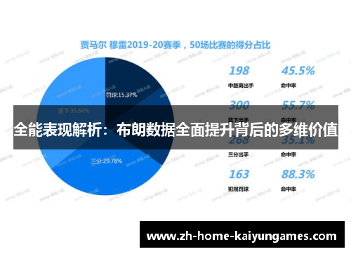 全能表现解析：布朗数据全面提升背后的多维价值