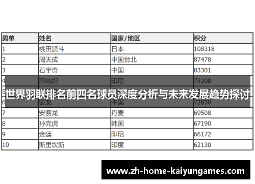 世界羽联排名前四名球员深度分析与未来发展趋势探讨