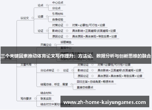 三个关键因素推动体育论文写作提升：方法论、数据分析与创新思维的融合