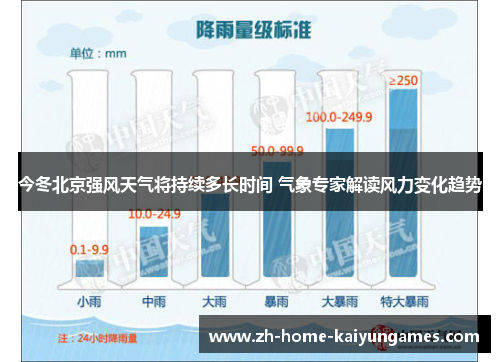 今冬北京强风天气将持续多长时间 气象专家解读风力变化趋势