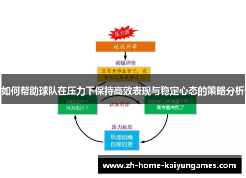 如何帮助球队在压力下保持高效表现与稳定心态的策略分析