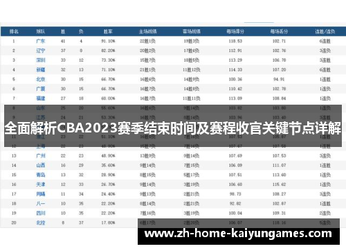 全面解析CBA2023赛季结束时间及赛程收官关键节点详解 全面解析CBA2023赛季结束时间及赛程收官关键节点详解