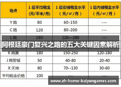 阿根廷豪门复兴之路的五大关键因素解析