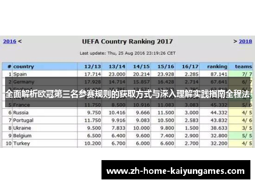 全面解析欧冠第三名参赛规则的获取方式与深入理解实践指南全程法 全面解析欧冠第三名参赛规则的获取方式与深入理解实践指南全程法