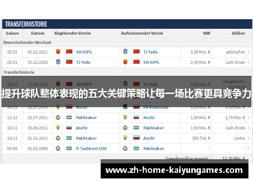 提升球队整体表现的五大关键策略让每一场比赛更具竞争力 提升球队整体表现的五大关键策略让每一场比赛更具竞争力