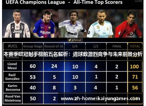 本赛季欧冠射手榜前五名解析：进球数激烈竞争与未来前景分析