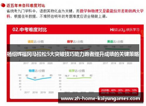 杨绍辉福冈马拉松5大突破技巧助力跑者提升成绩的关键策略 杨绍辉福冈马拉松5大突破技巧助力跑者提升成绩的关键策略