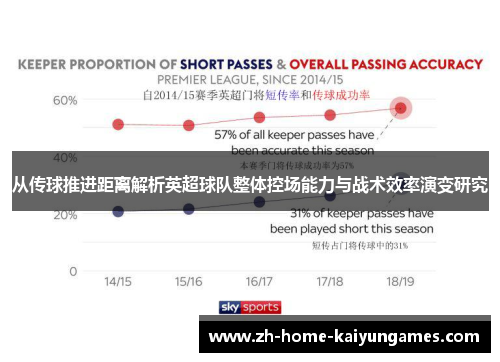 从传球推进距离解析英超球队整体控场能力与战术效率演变研究 从传球推进距离解析英超球队整体控场能力与战术效率演变研究
