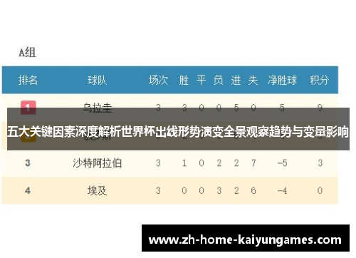 五大关键因素深度解析世界杯出线形势演变全景观察趋势与变量影响 五大关键因素深度解析世界杯出线形势演变全景观察趋势与变量影响