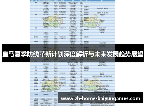 皇马夏季防线革新计划深度解析与未来发展趋势展望