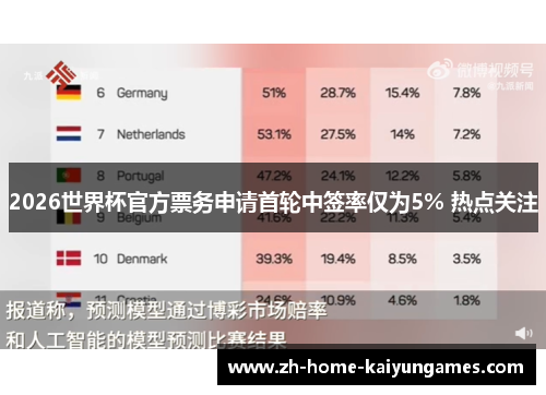 2026世界杯官方票务申请首轮中签率仅为5% 热点关注