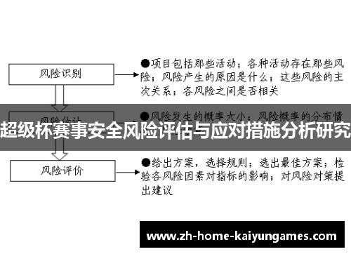 超级杯赛事安全风险评估与应对措施分析研究