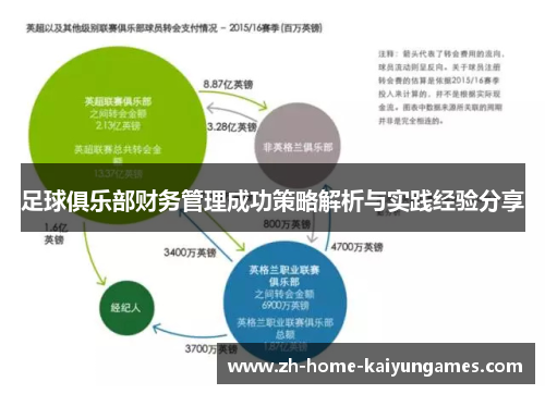 足球俱乐部财务管理成功策略解析与实践经验分享