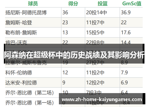 阿森纳在超级杯中的历史战绩及其影响分析 阿森纳在超级杯中的历史战绩及其影响分析