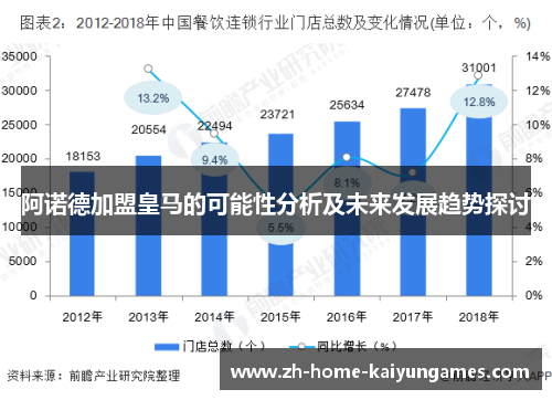 阿诺德加盟皇马的可能性分析及未来发展趋势探讨 阿诺德加盟皇马的可能性分析及未来发展趋势探讨