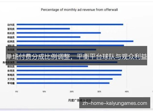 单场付费分成比例调整,平衡平台球队与观众利益 单场付费分成比例调整,平衡平台球队与观众利益